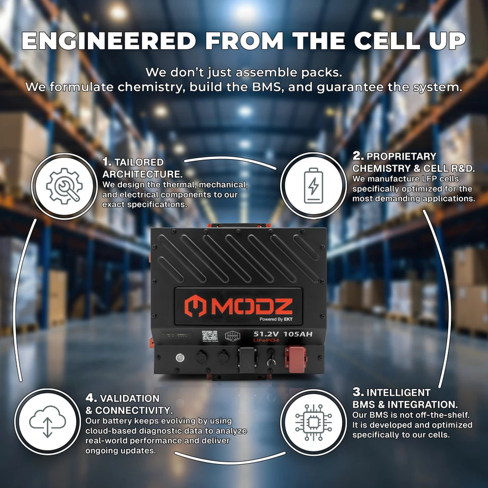 MODZ® Universal 48V (51.2V) 105Ah Nano Lithium Golf Cart Battery Bundle
